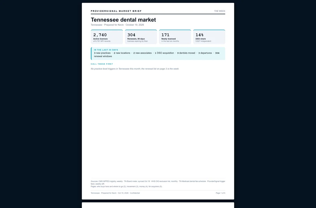 The first page of the Tennessee market brief PDF: the week's KPI tiles and the ten practices to call.